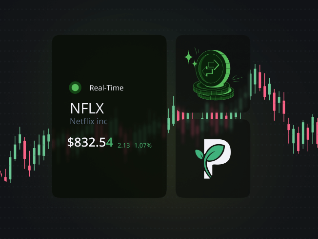 Questrade Plus platform interface showing stock data and charts